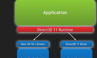 DirectX9和11的原理区别 directx11是什么